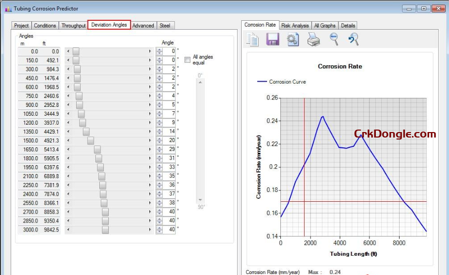 Electronic corrosion engineer 5.9