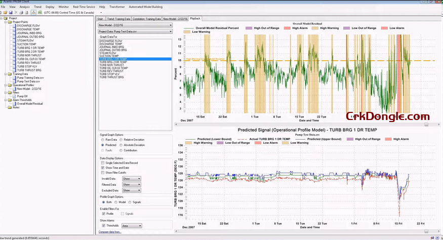 AVEVA Predictive Analytics 2025