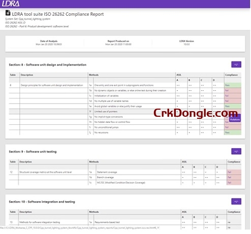 LDRA testbed 10.3-Engineering software Download