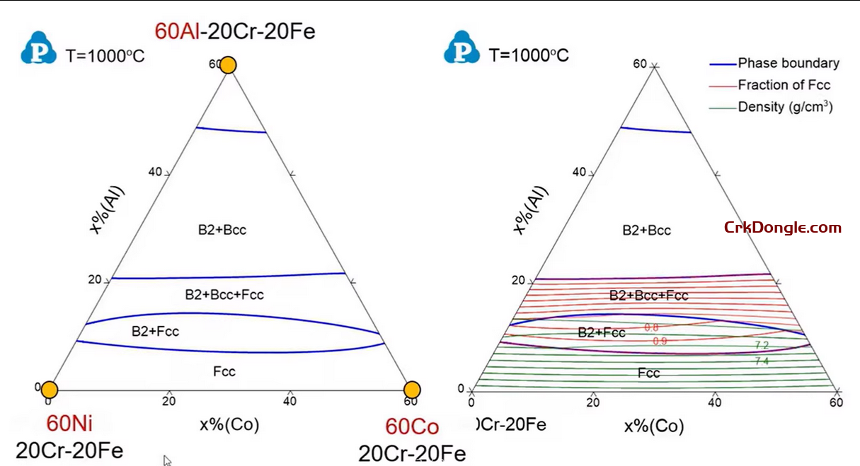 Thermo-calc 2024b